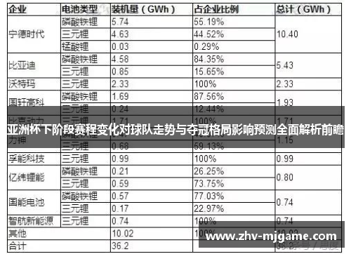 亚洲杯下阶段赛程变化对球队走势与夺冠格局影响预测全面解析前瞻
