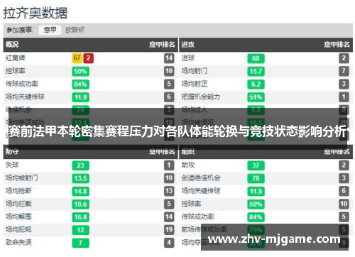 赛前法甲本轮密集赛程压力对各队体能轮换与竞技状态影响分析 赛前法甲本轮密集赛程压力对各队体能轮换与竞技状态影响分析