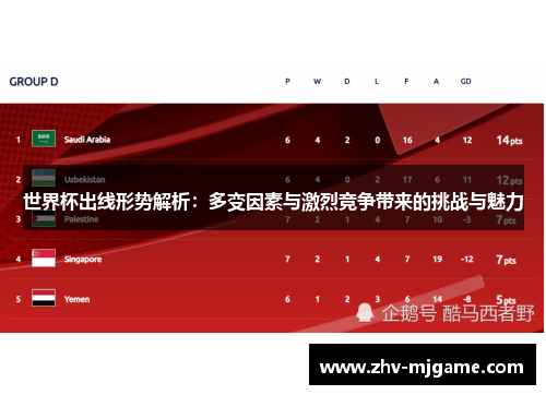 世界杯出线形势解析:多变因素与激烈竞争带来的挑战与魅力 世界杯出线形势解析:多变因素与激烈竞争带来的挑战与魅力