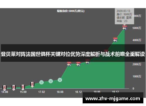 登贝莱对阵法国世俱杯关键对位优势深度解析与战术前瞻全面解读 登贝莱对阵法国世俱杯关键对位优势深度解析与战术前瞻全面解读