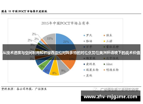 从技术速度与空间利用解析穆西亚拉对阵多特的对位优势在美洲杯语境下的战术价值