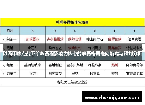 以西甲焦点战下阶段赛程影响为核心的联赛格局走向前瞻与预判分析