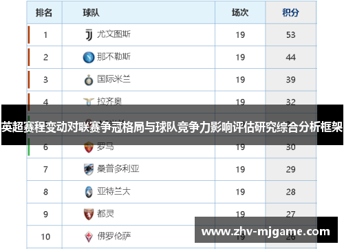 英超赛程变动对联赛争冠格局与球队竞争力影响评估研究综合分析框架 英超赛程变动对联赛争冠格局与球队竞争力影响评估研究综合分析框架